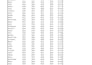 pdf to excel conversion, data cleaning